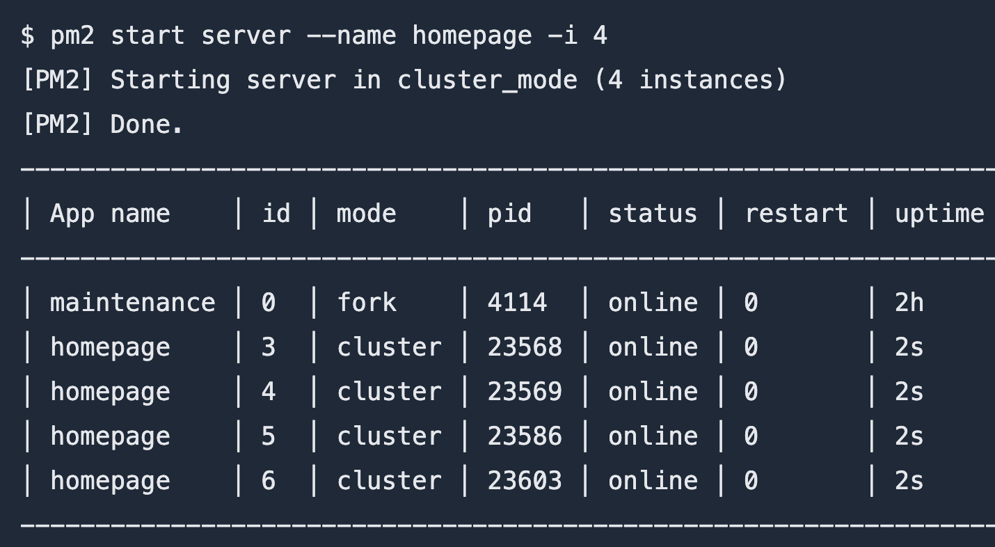 Pm2 nodejs hướng dẫn kỹ sư cao cấp